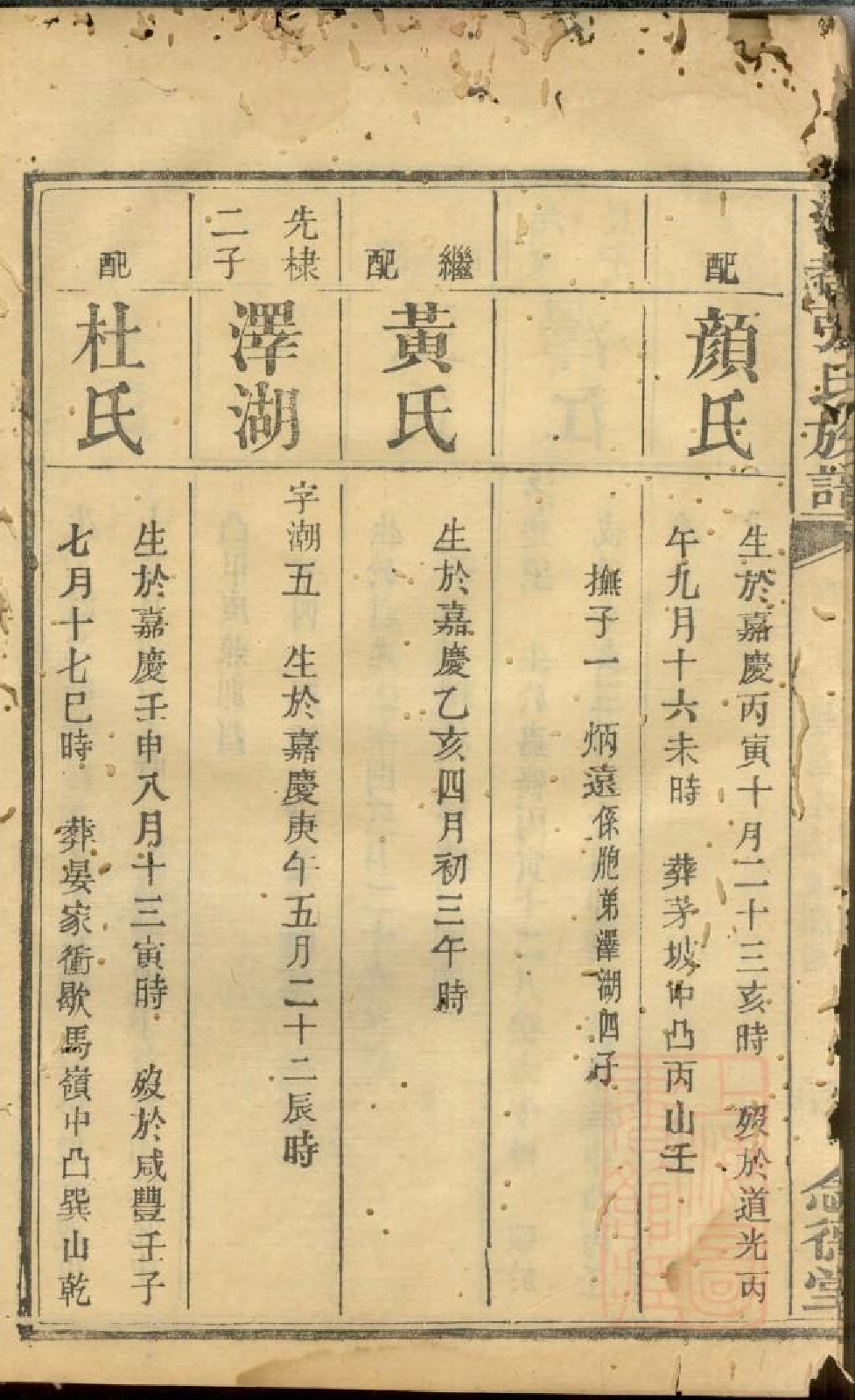 0480湖都张氏族谱_006.pdf 第5页