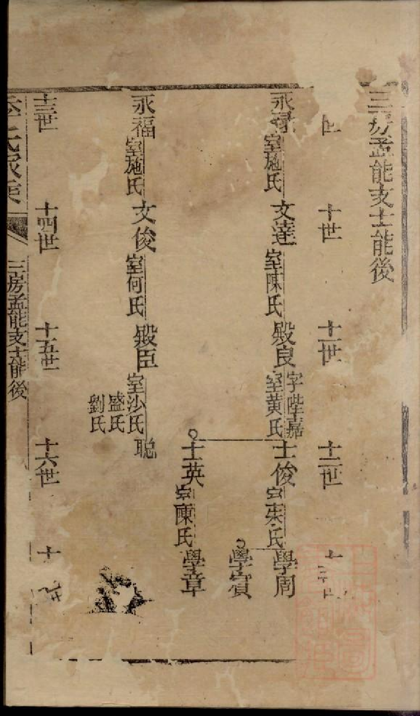 0474季氏家乘_016.pdf 第3页