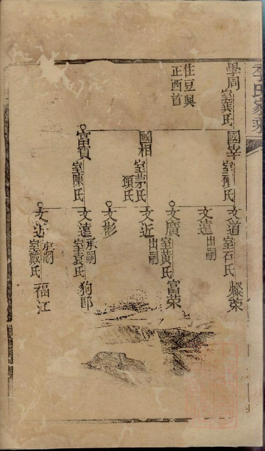 0474季氏家乘_016.pdf 第4页