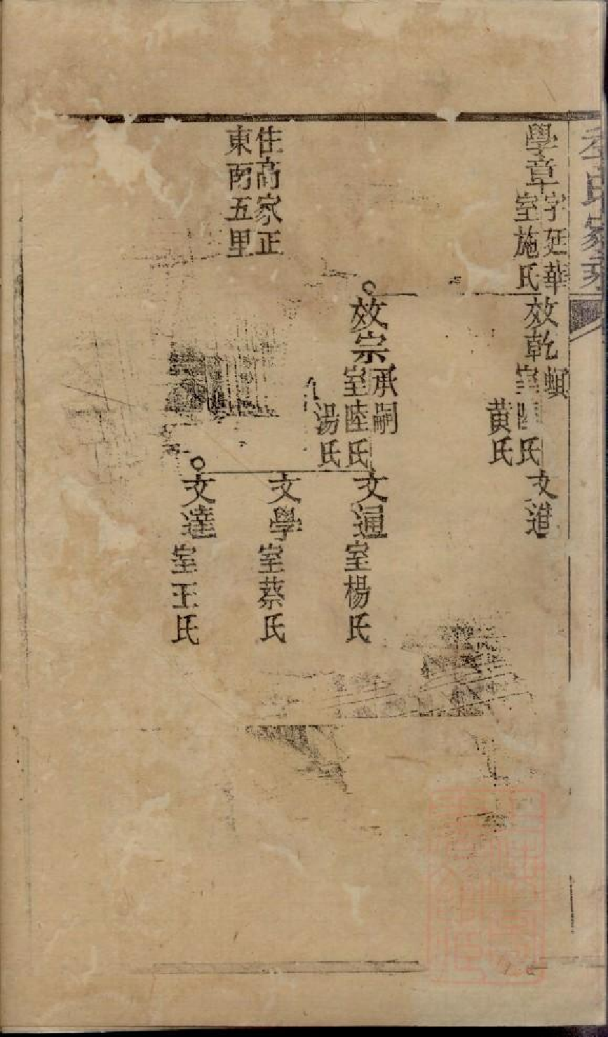 0474季氏家乘_016.pdf 第6页