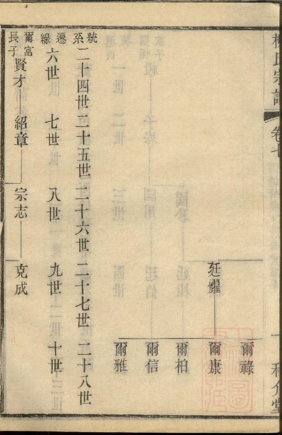 0590金匮甘露柳氏宗谱_007.pdf 第4页