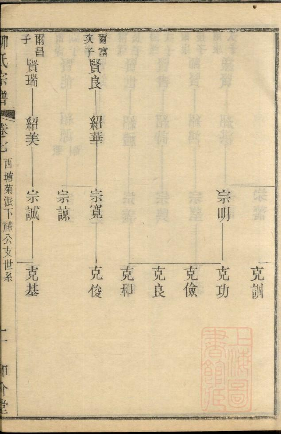 0590金匮甘露柳氏宗谱_007.pdf 第5页