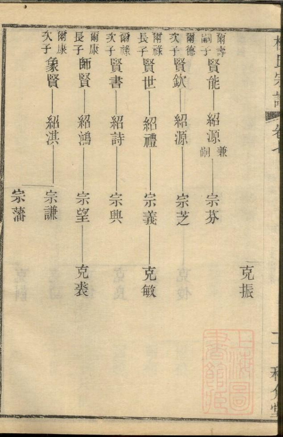 0590金匮甘露柳氏宗谱_007.pdf 第6页