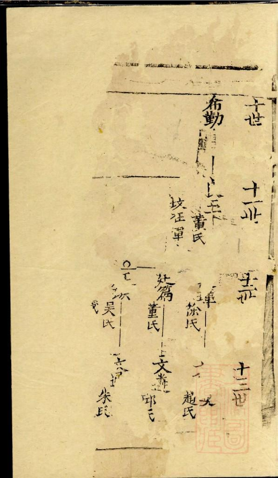 0577仇氏宗谱_003.pdf 第3页