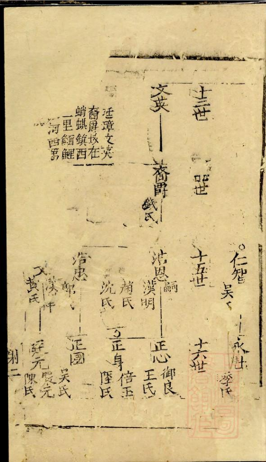 0577仇氏宗谱_003.pdf 第5页