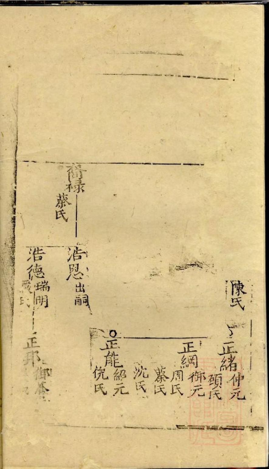 0577仇氏宗谱_003.pdf 第6页