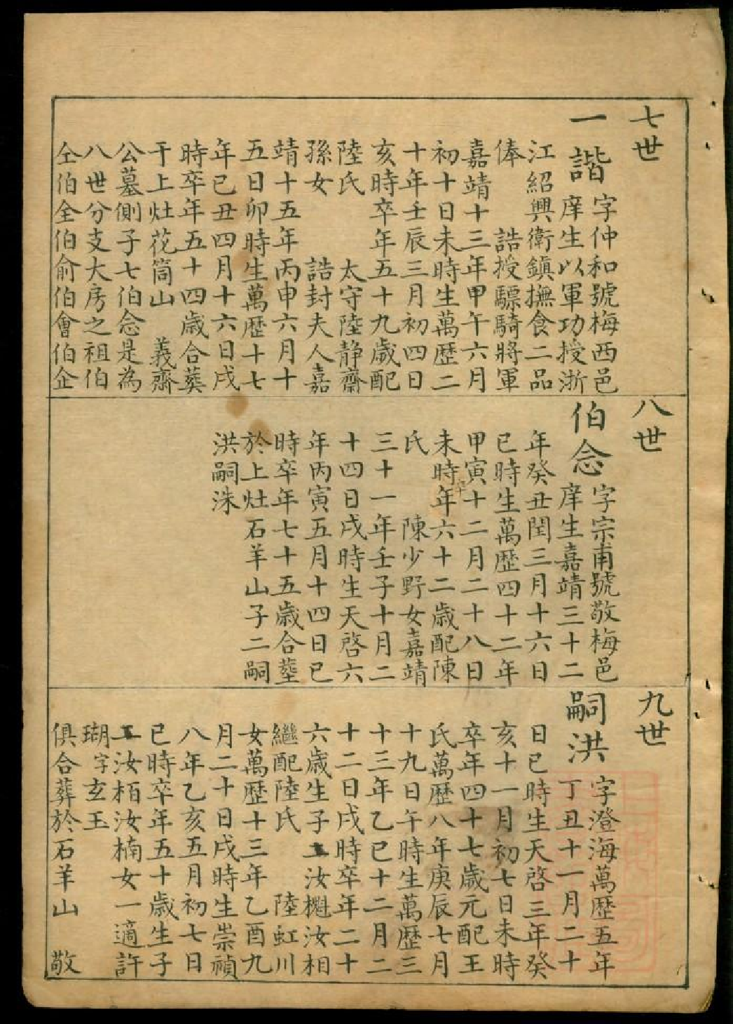 0569会稽曹氏族谱_002.pdf 第6页