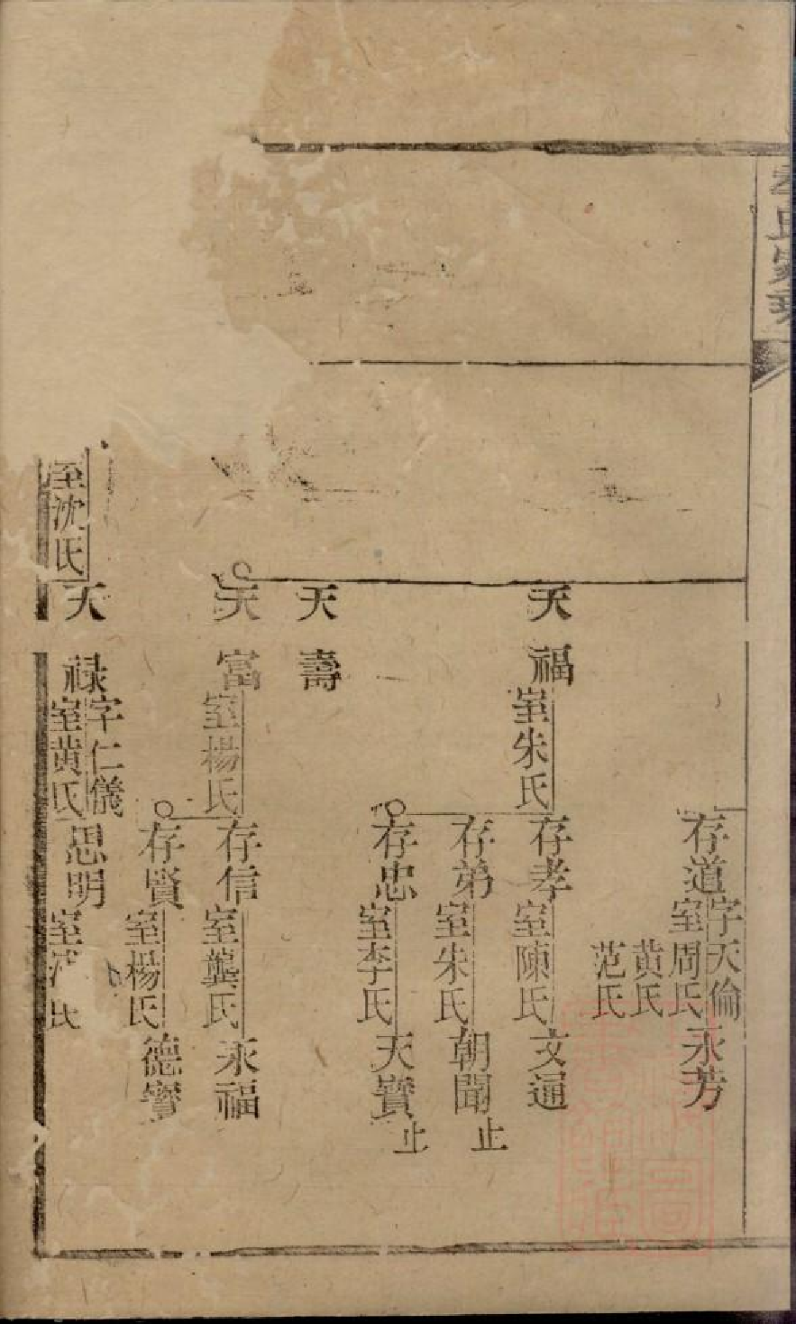 0474季氏家乘_019.pdf 第6页