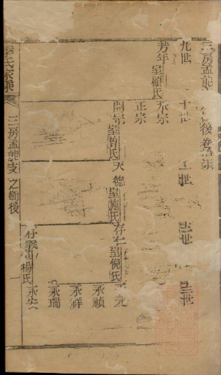 0474季氏家乘_017.pdf 第3页