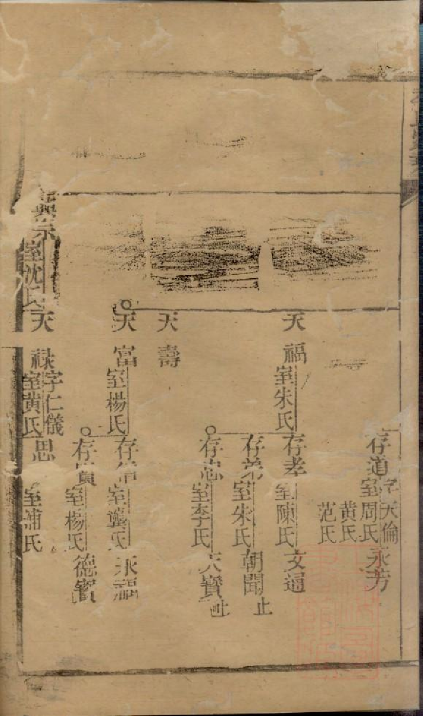 0474季氏家乘_017.pdf 第4页