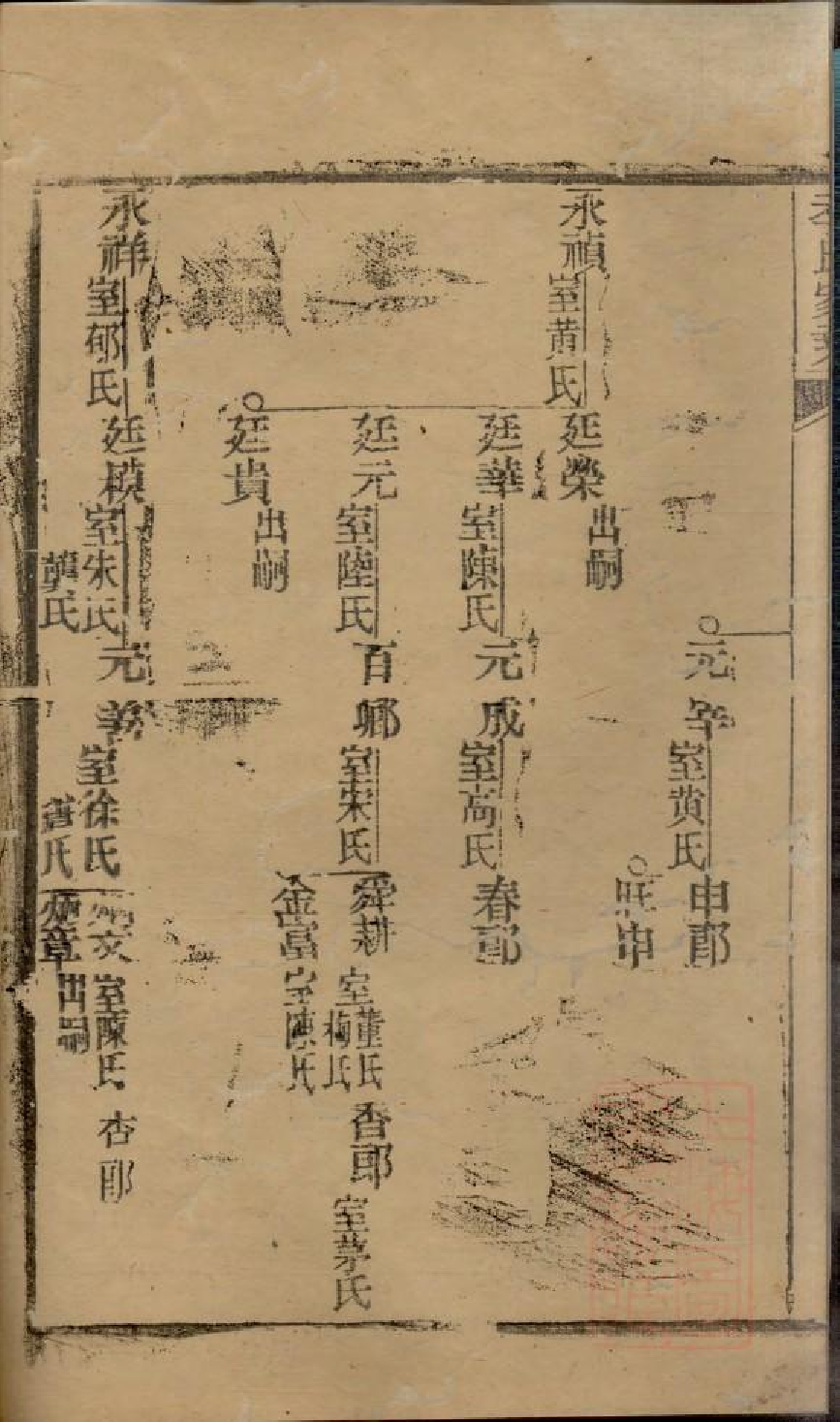 0474季氏家乘_017.pdf 第6页