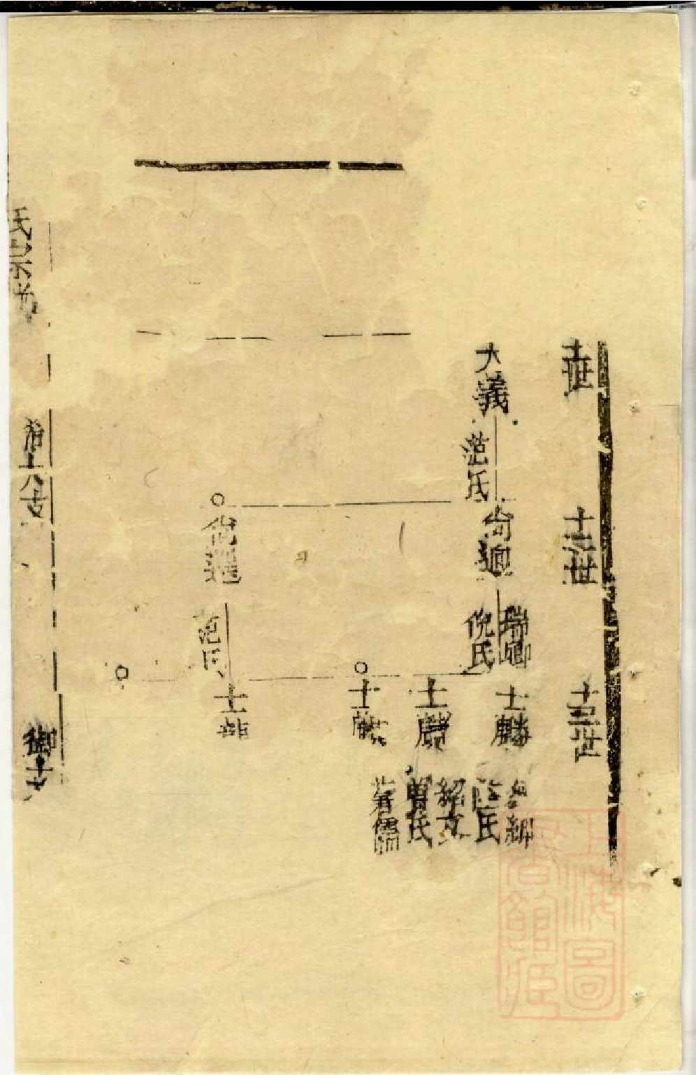 0577仇氏宗谱_006.pdf 第3页