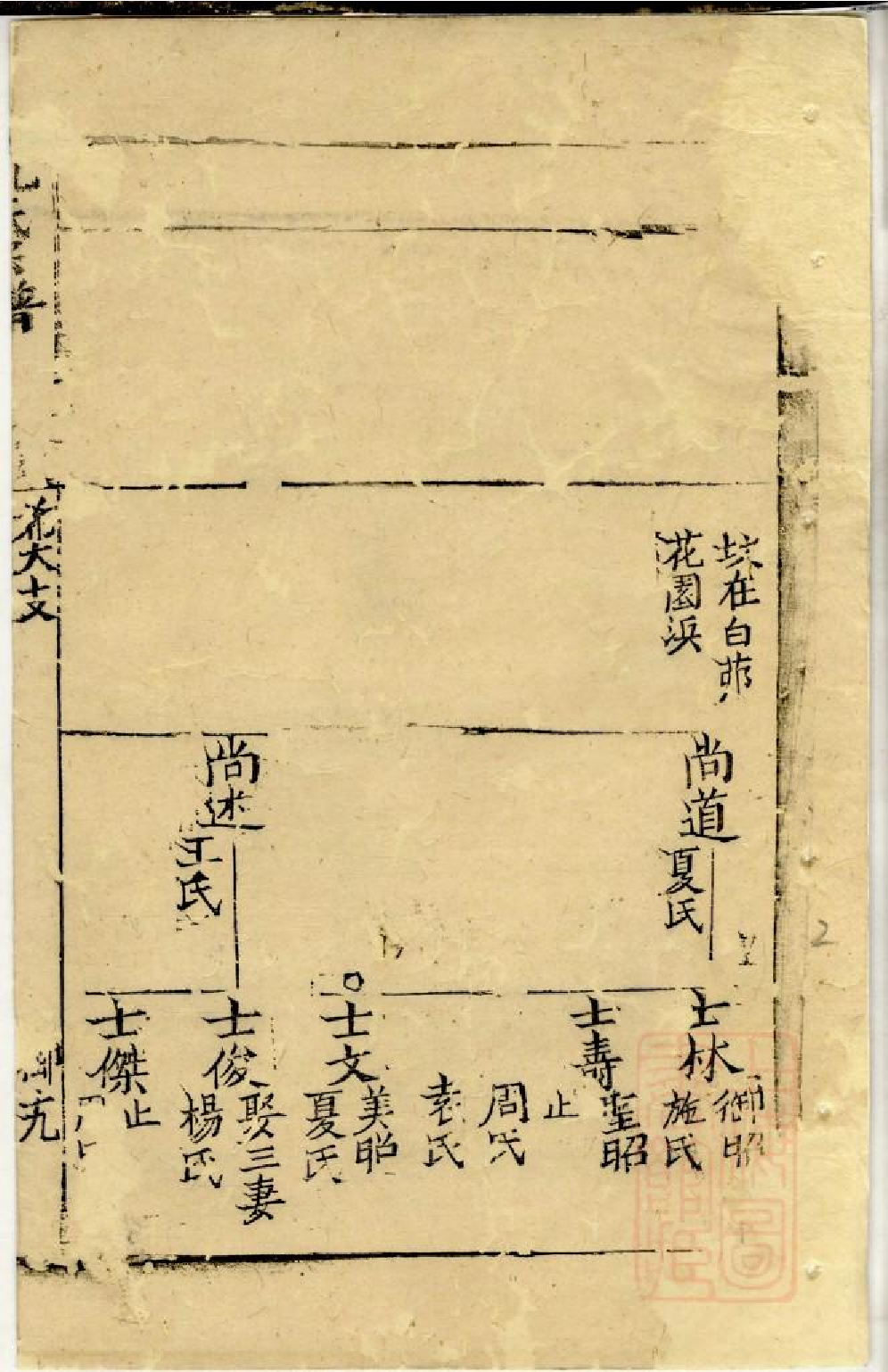 0577仇氏宗谱_006.pdf 第5页