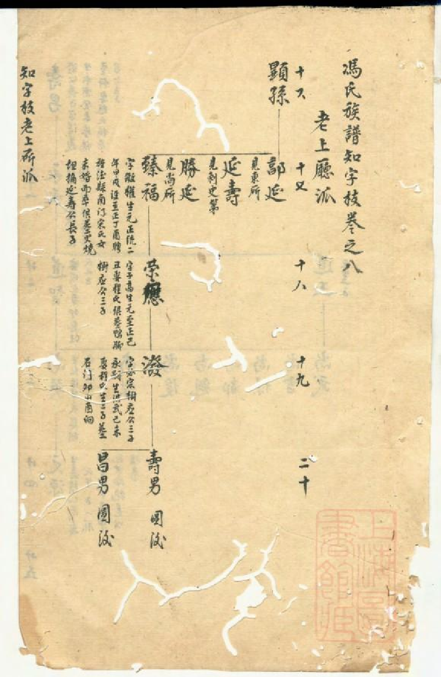 0573冯氏宗谱_007.pdf 第6页