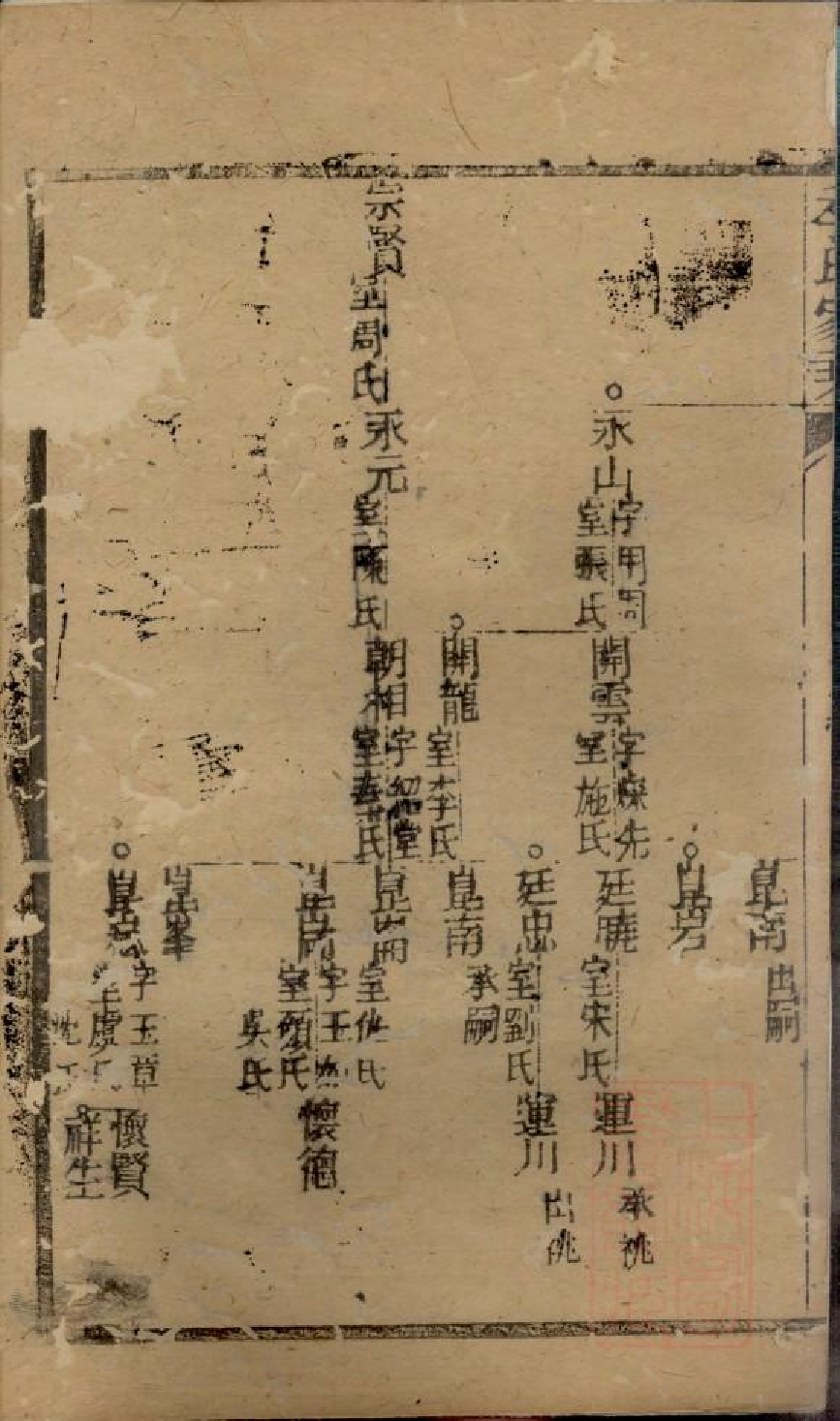 0474季氏家乘_018.pdf 第4页