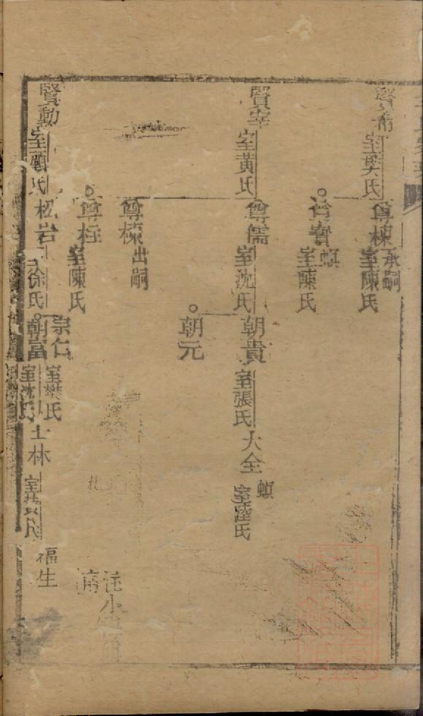 0474季氏家乘_018.pdf 第6页