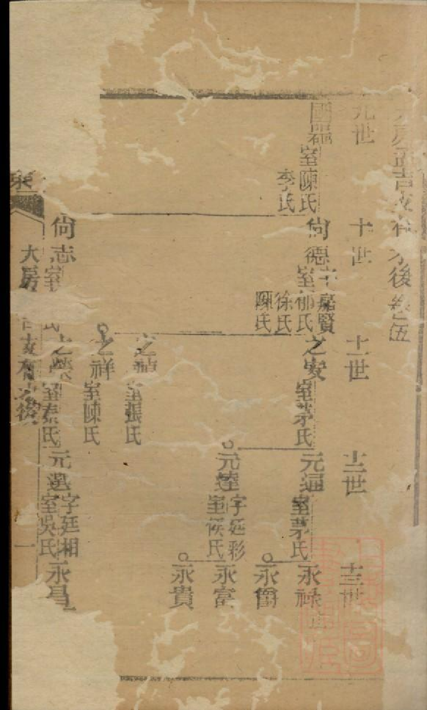 0474季氏家乘_008.pdf 第3页