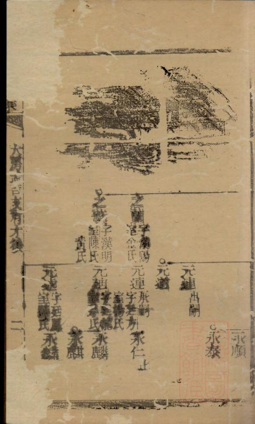 0474季氏家乘_008.pdf 第5页