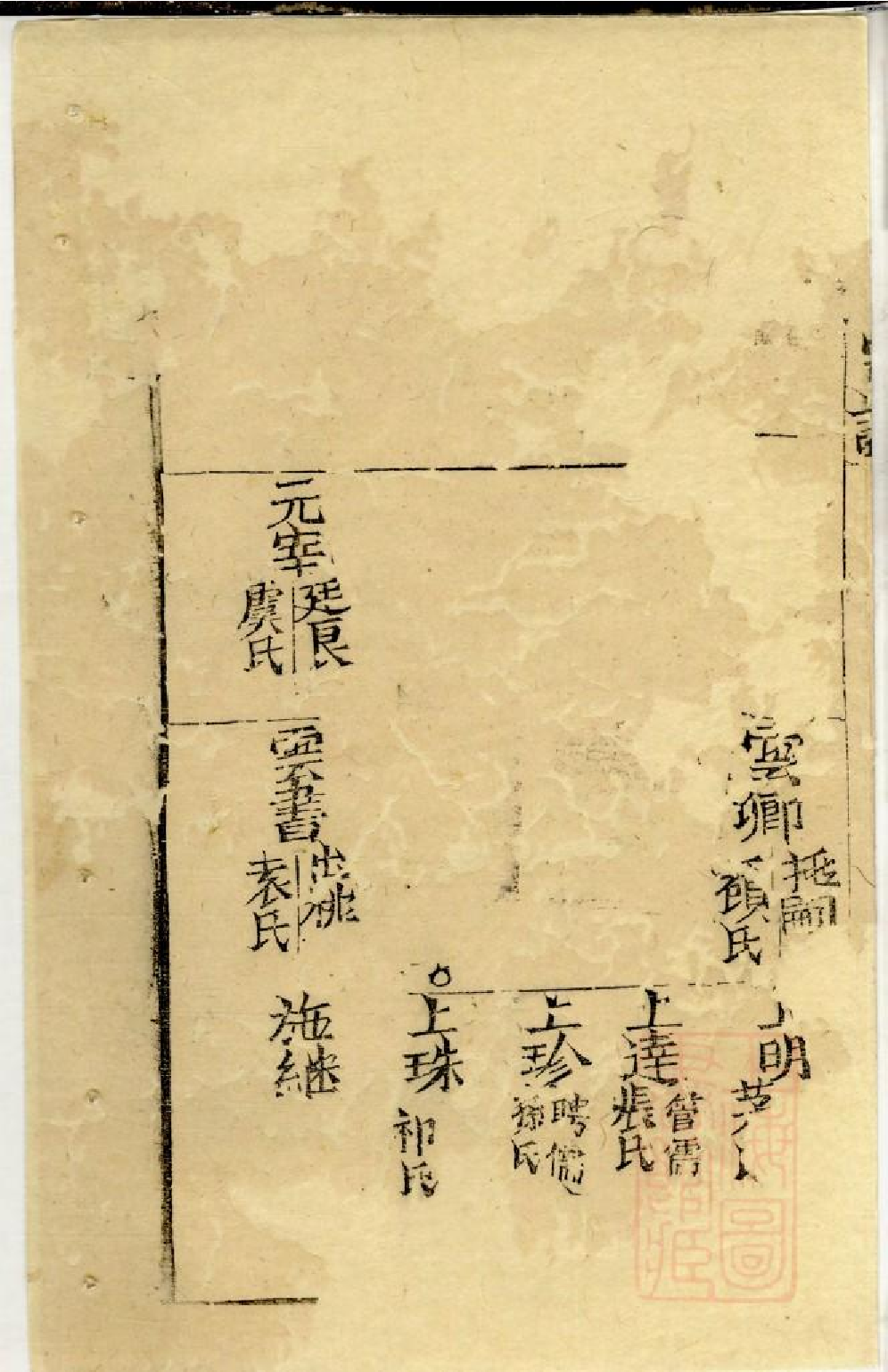 0577仇氏宗谱_008.pdf 第4页