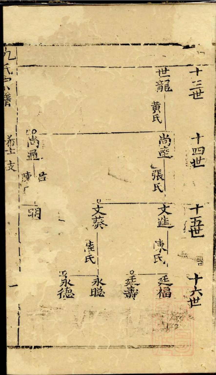 0577仇氏宗谱_004.pdf 第3页