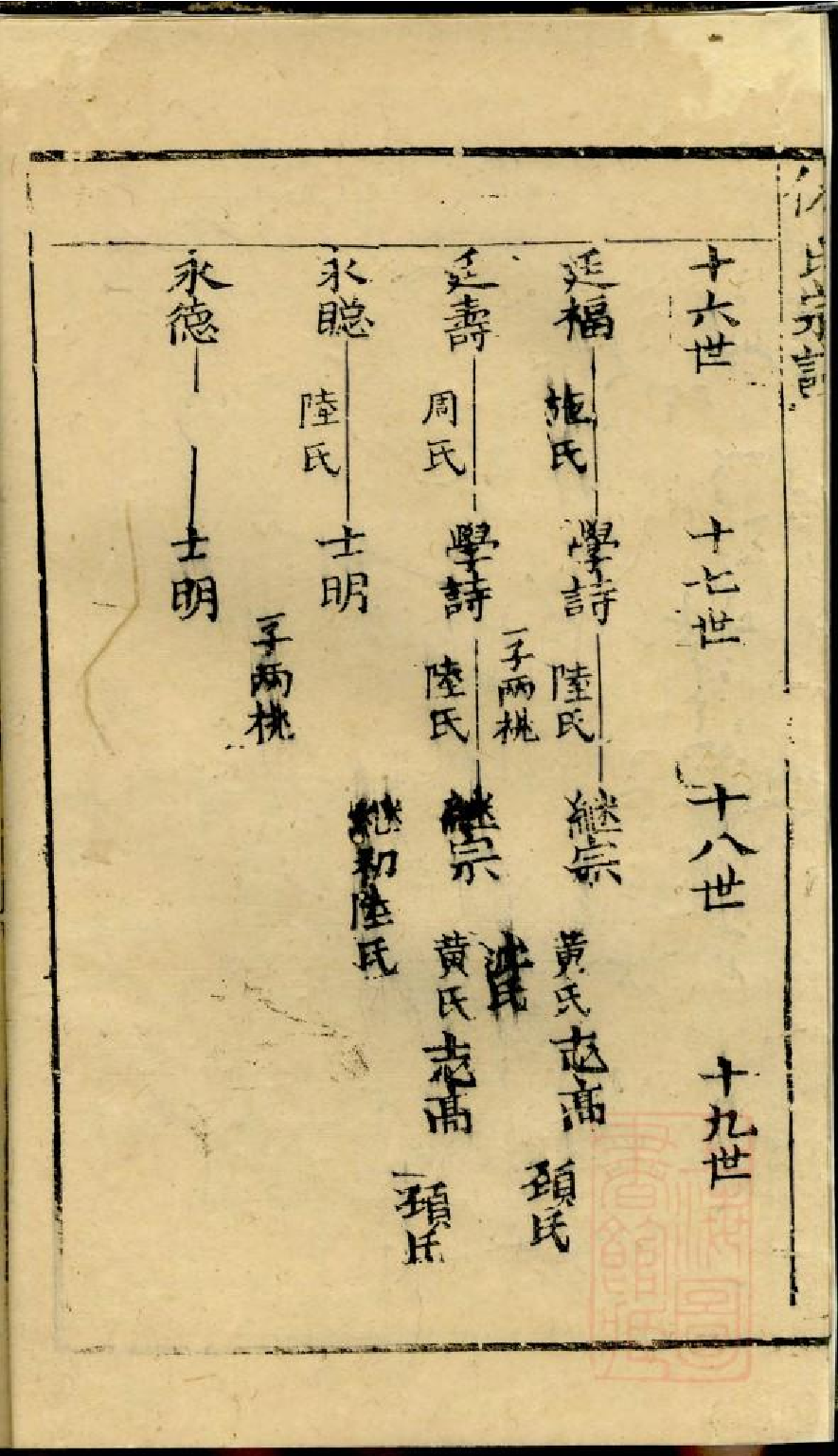 0577仇氏宗谱_004.pdf 第6页