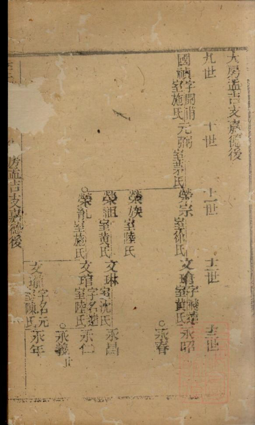 0474季氏家乘_009.pdf 第3页