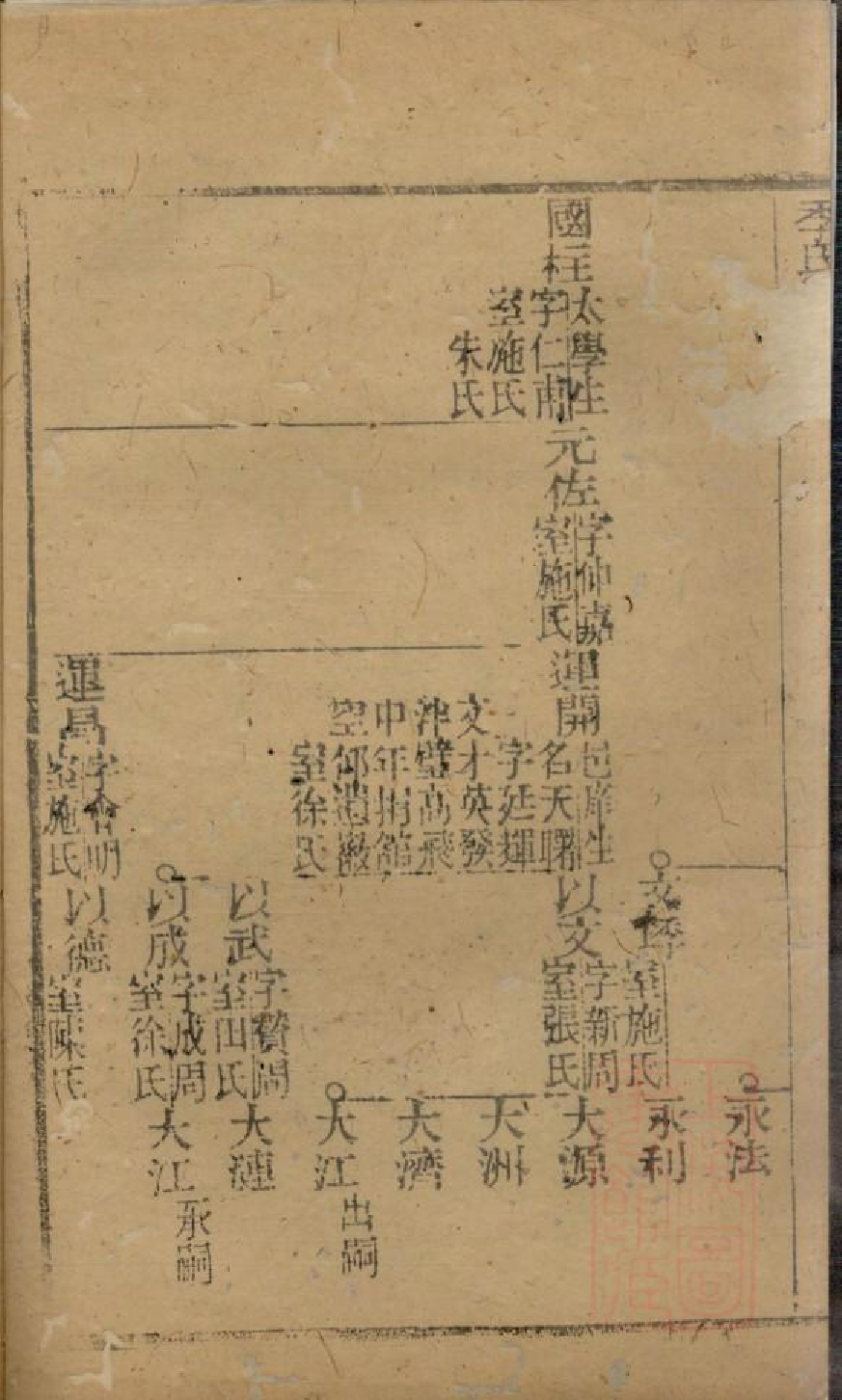 0474季氏家乘_009.pdf 第4页