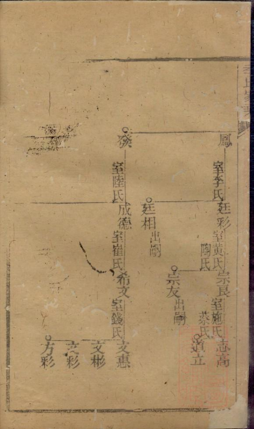 0474季氏家乘_013.pdf 第4页