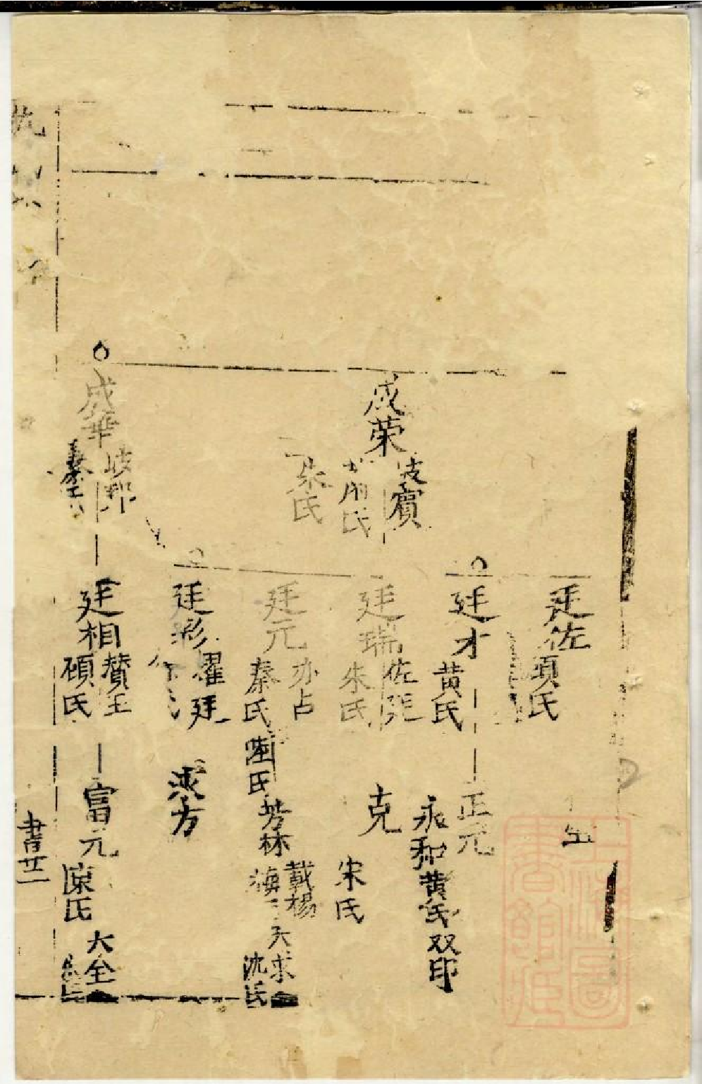 0577仇氏宗谱_007.pdf 第5页