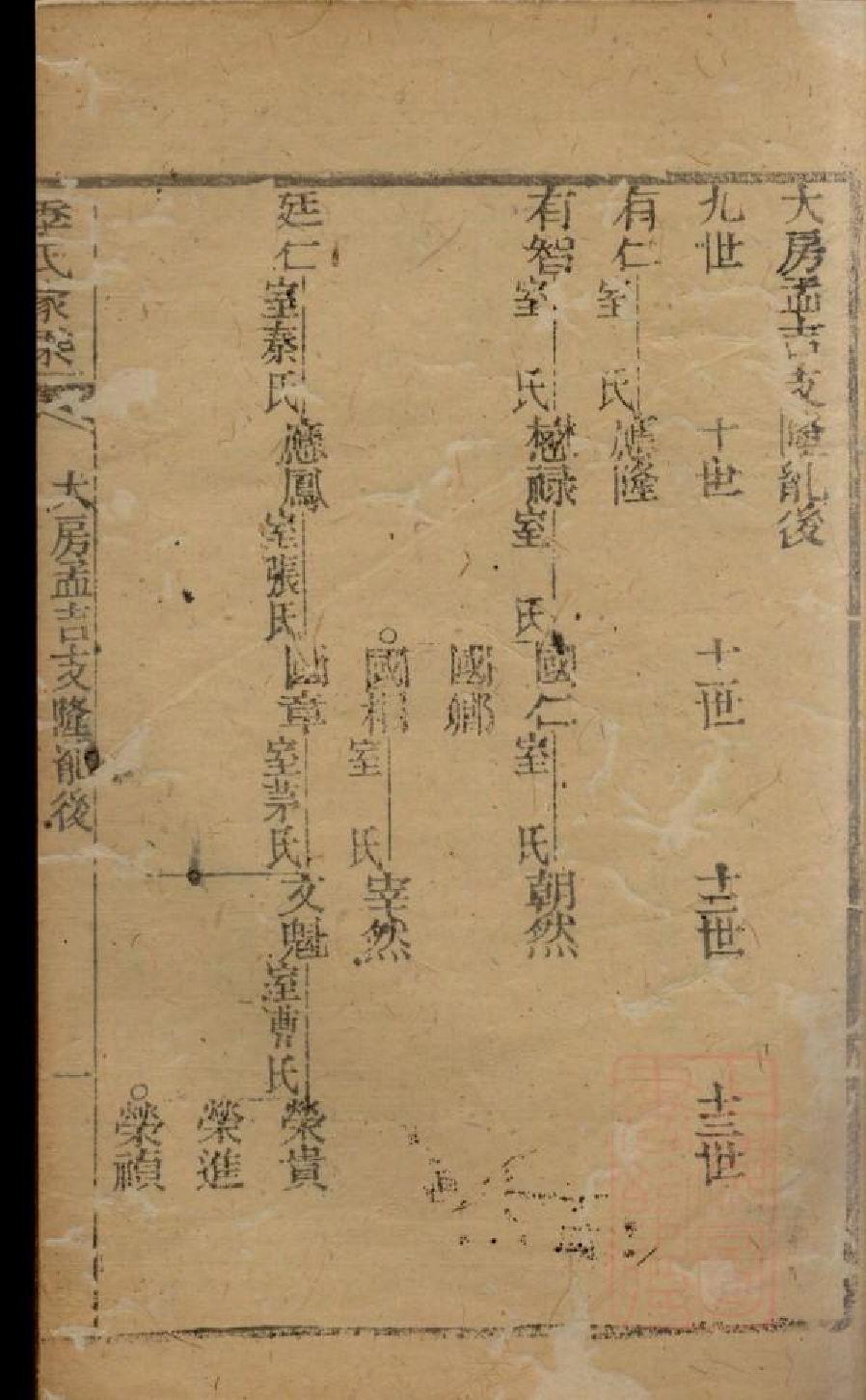 0474季氏家乘_005.pdf 第3页