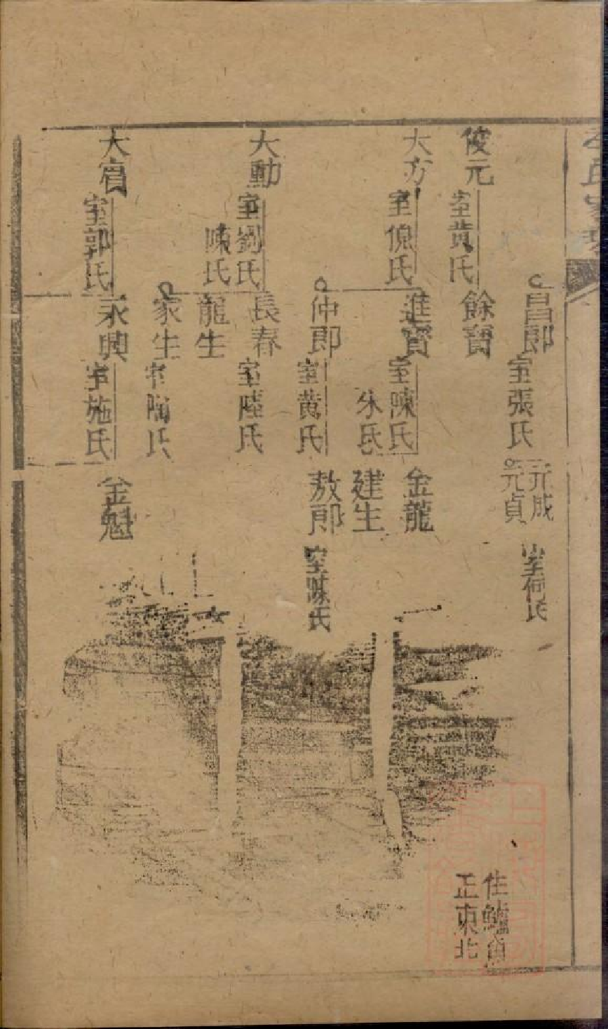 0474季氏家乘_012.pdf 第6页