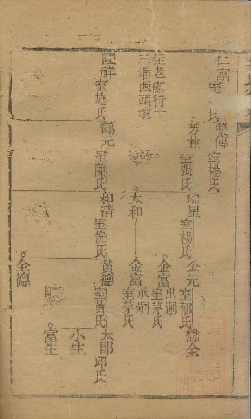 0474季氏家乘_011.pdf 第4页