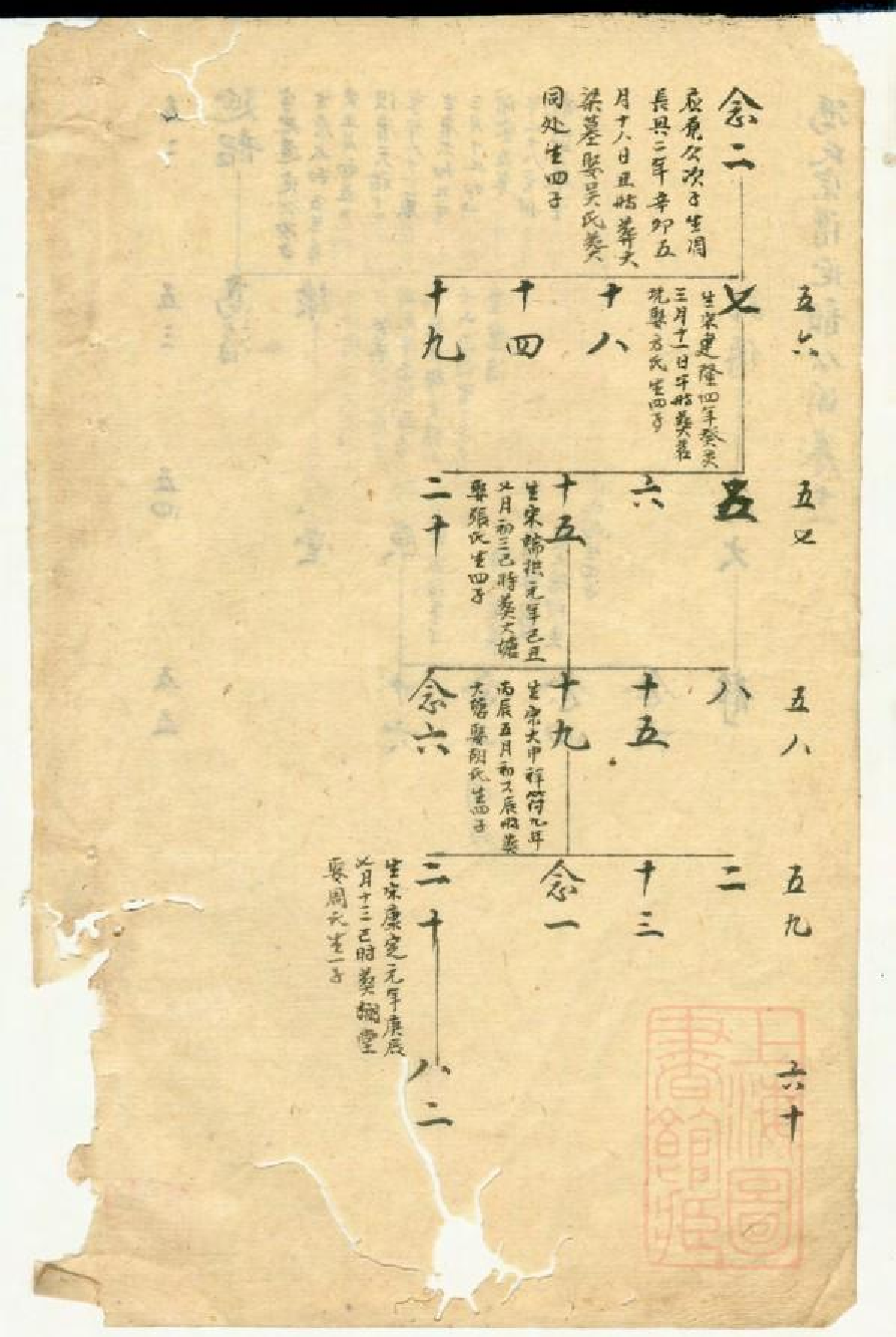 0573冯氏宗谱_010.pdf 第4页