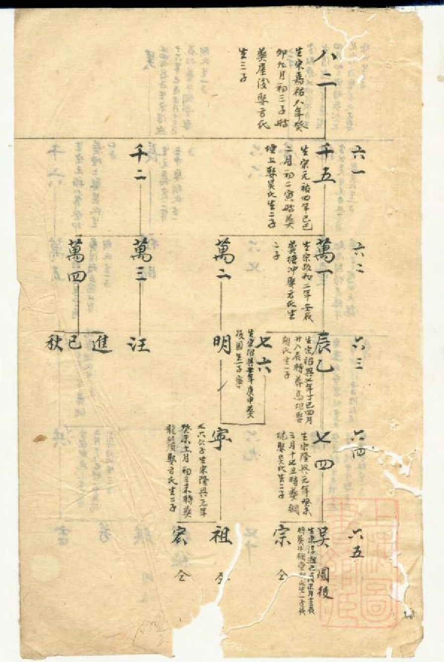 0573冯氏宗谱_010.pdf 第5页