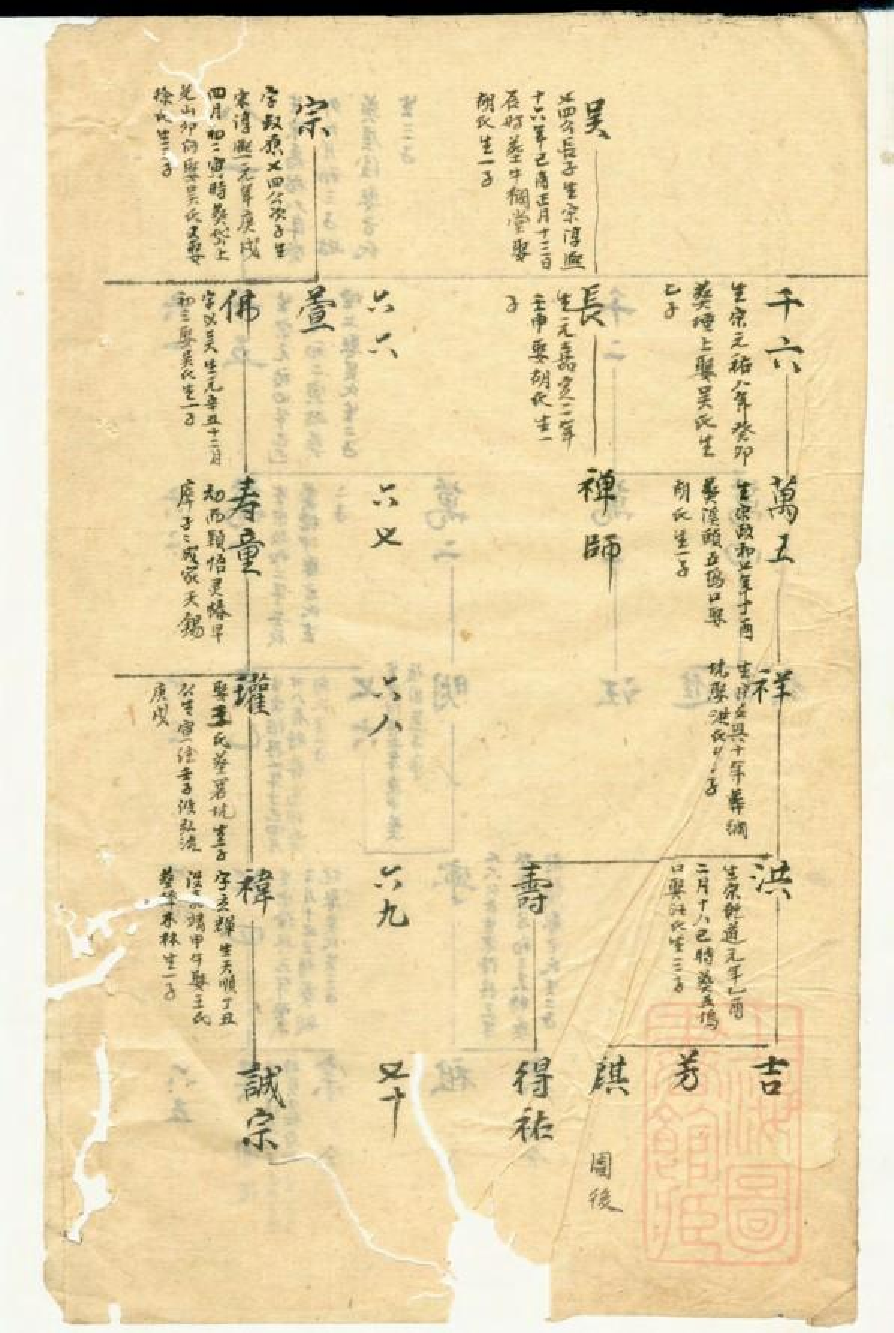 0573冯氏宗谱_010.pdf 第6页