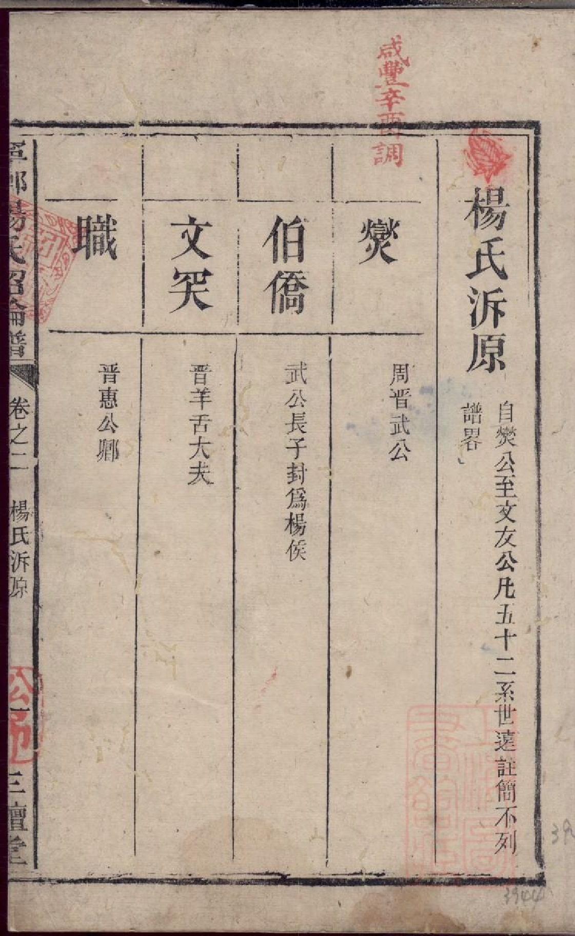 0274宁乡杨氏绍纶谱_002.pdf 第3页