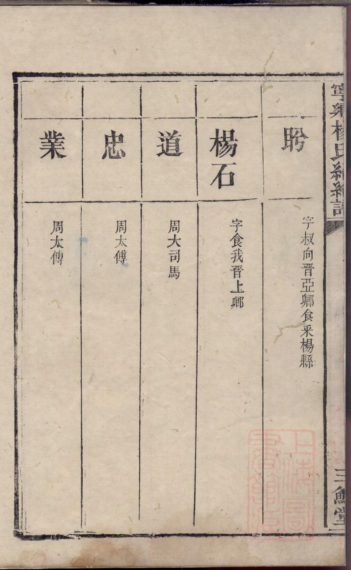 0274宁乡杨氏绍纶谱_002.pdf 第4页