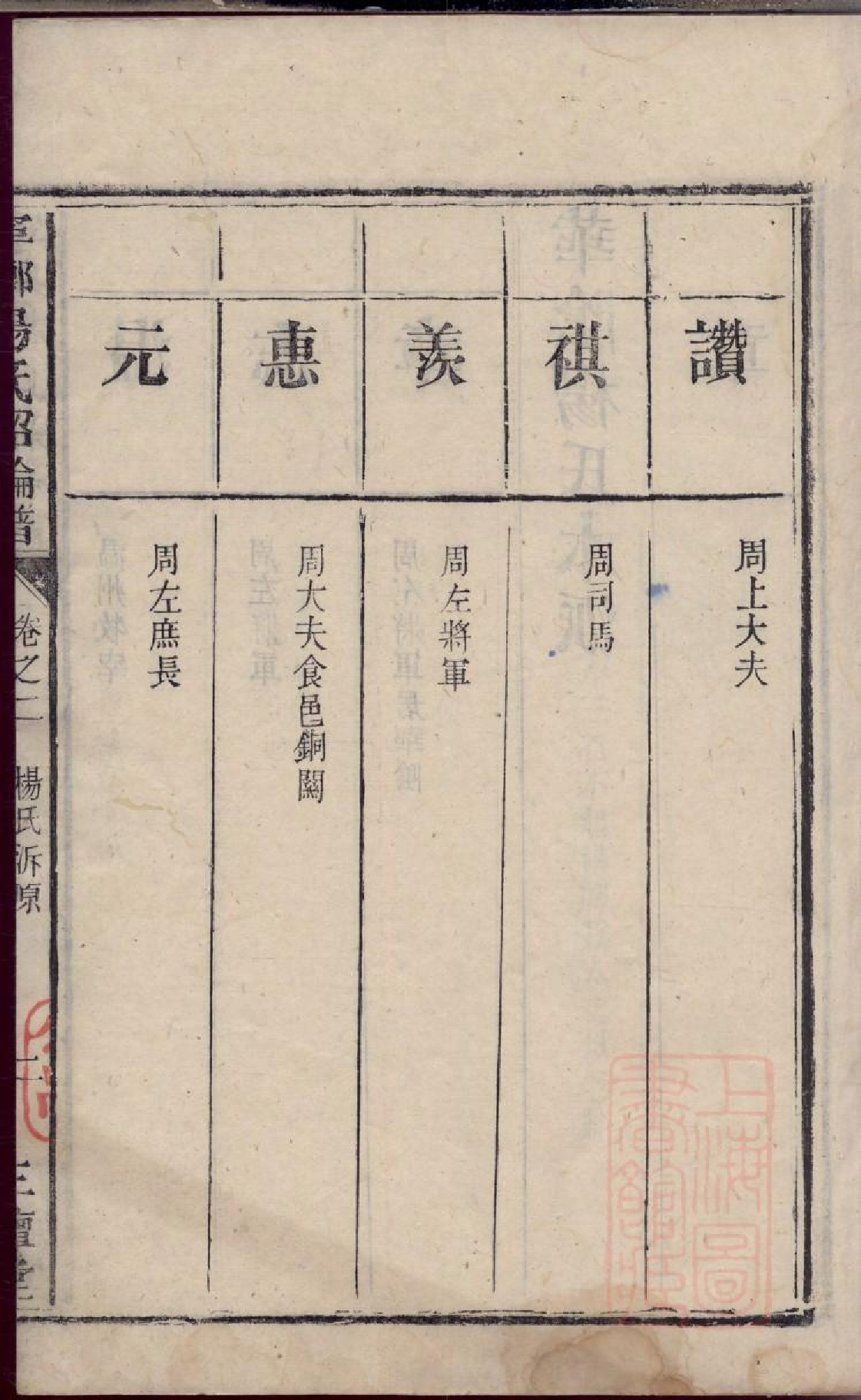 0274宁乡杨氏绍纶谱_002.pdf 第5页
