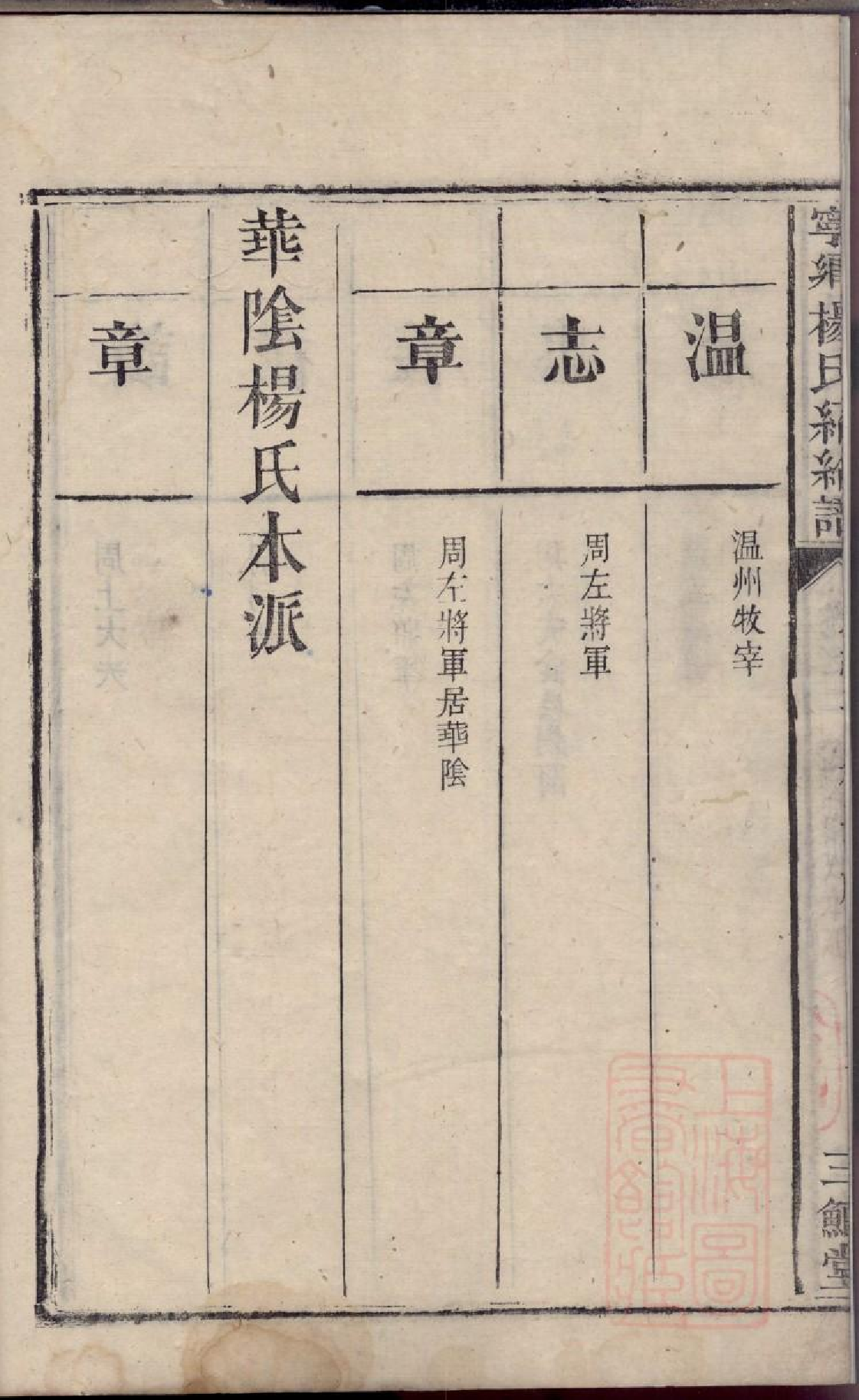 0274宁乡杨氏绍纶谱_002.pdf 第6页