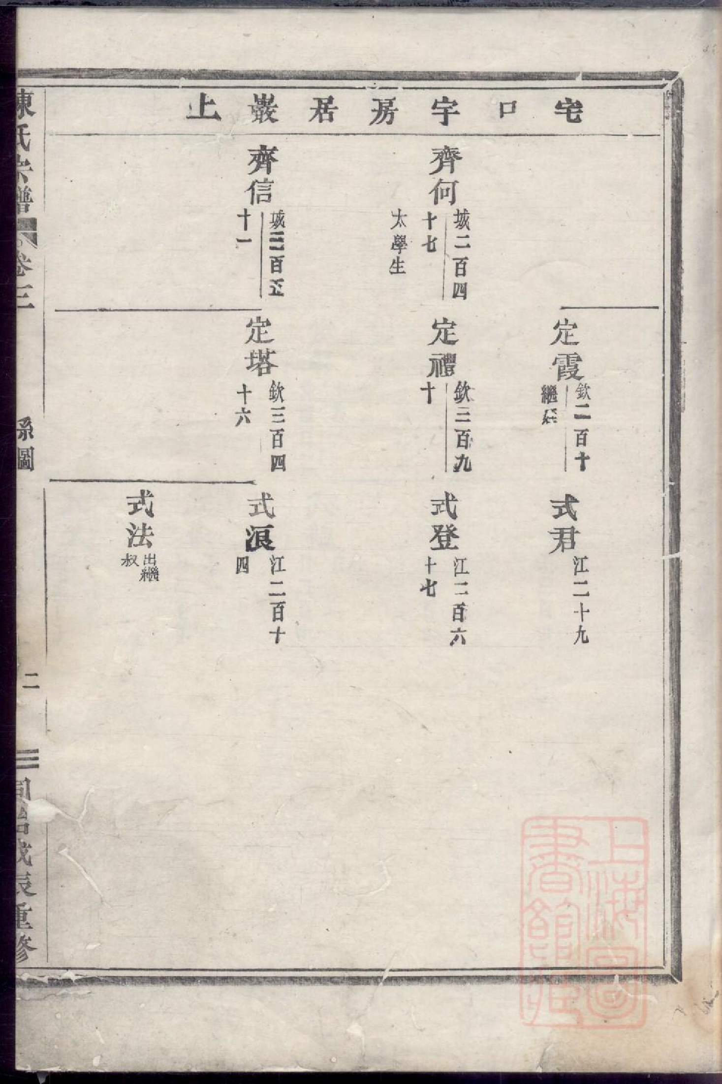 0057陈氏宗谱_001.pdf 第4页