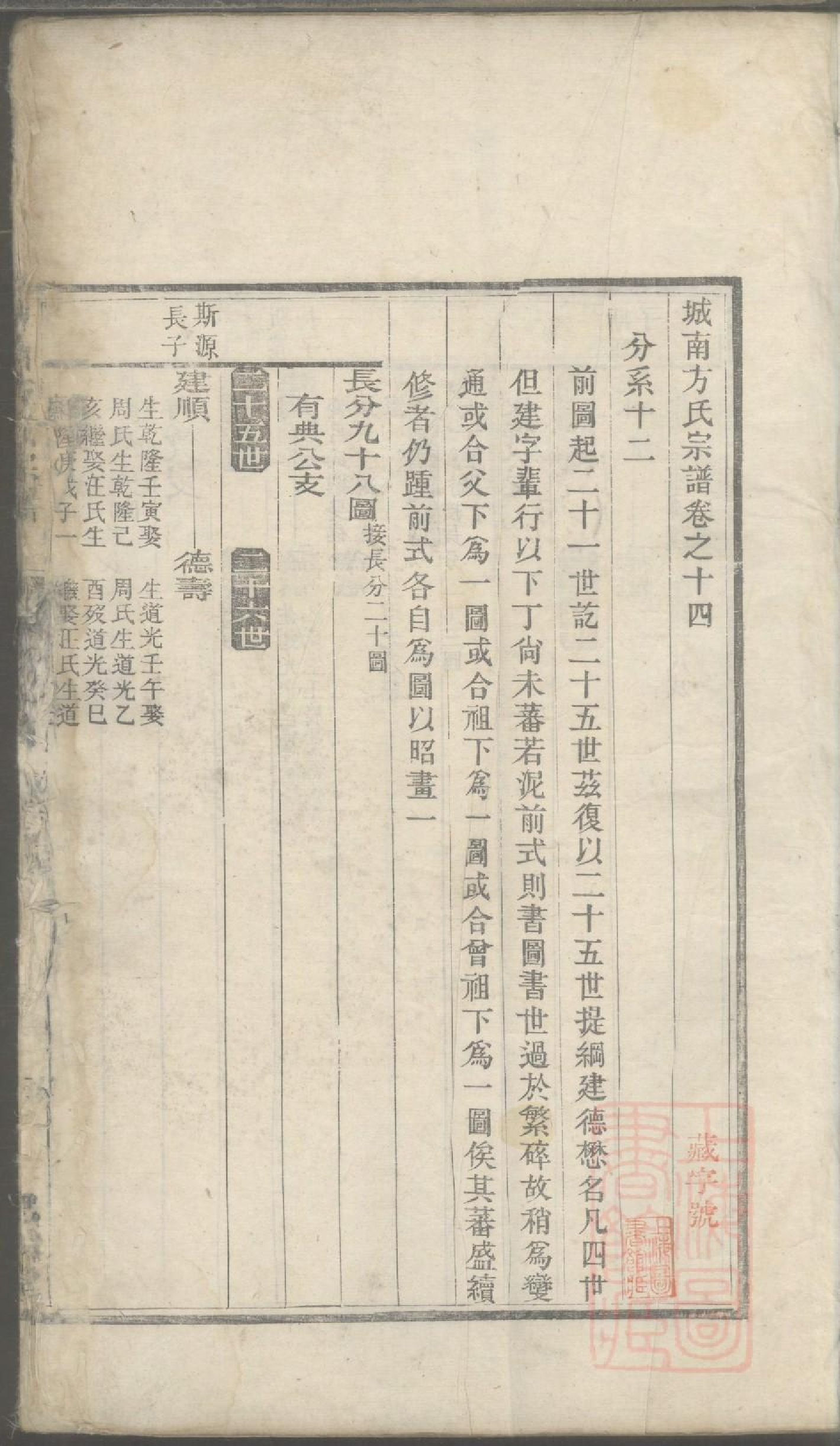 0056城南方氏宗谱_004.pdf 第2页