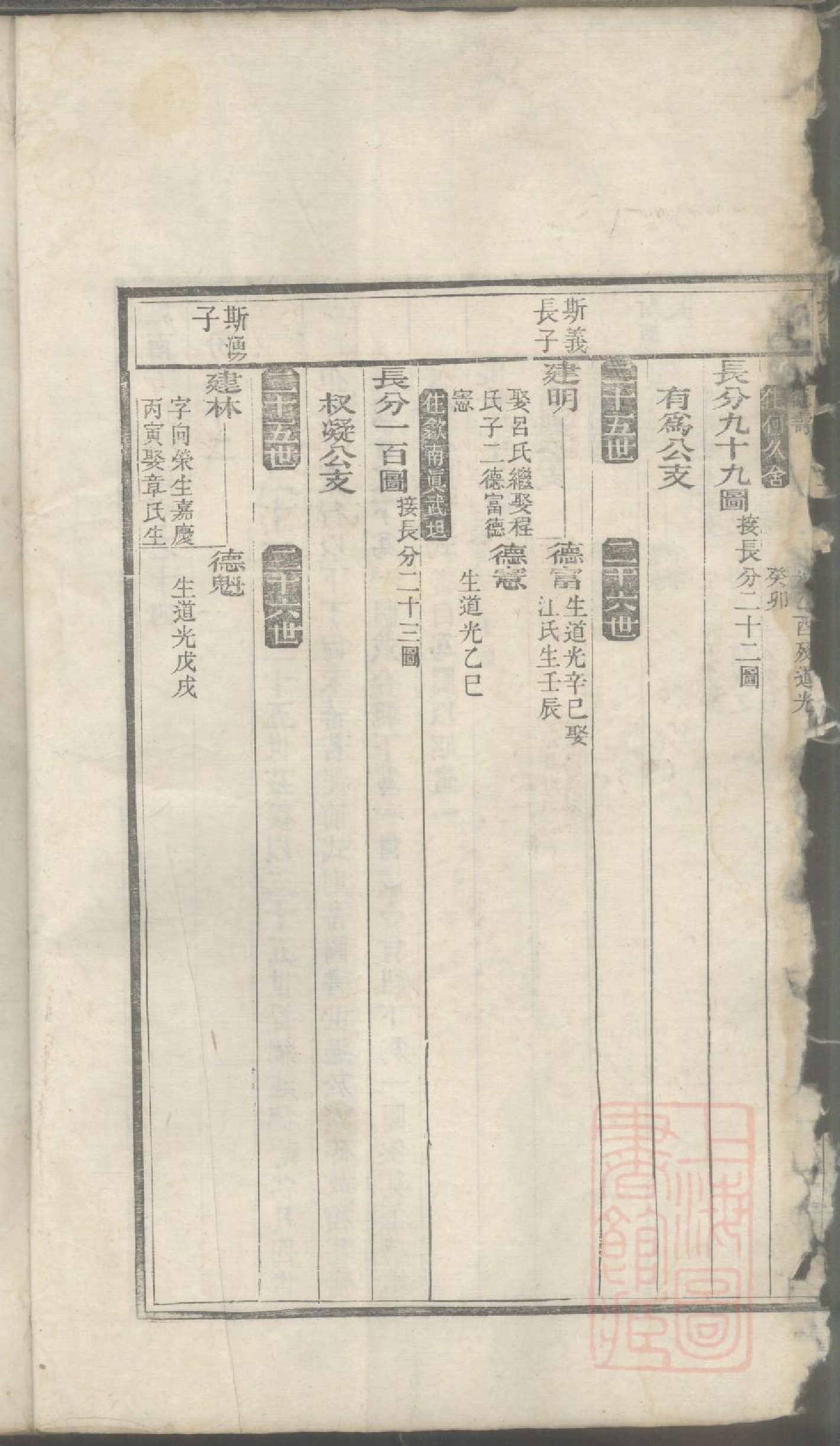 0056城南方氏宗谱_004.pdf 第3页