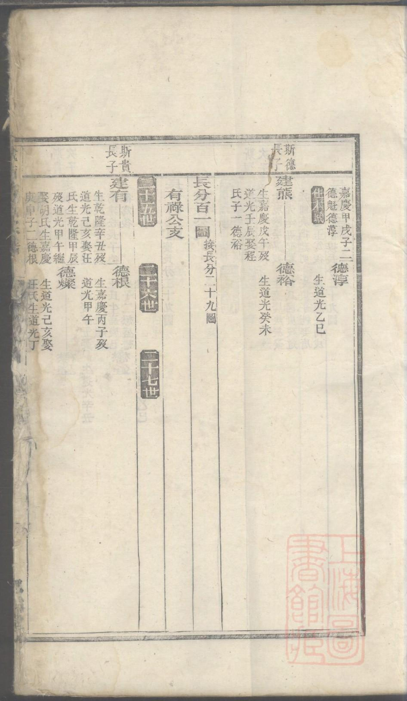 0056城南方氏宗谱_004.pdf 第4页
