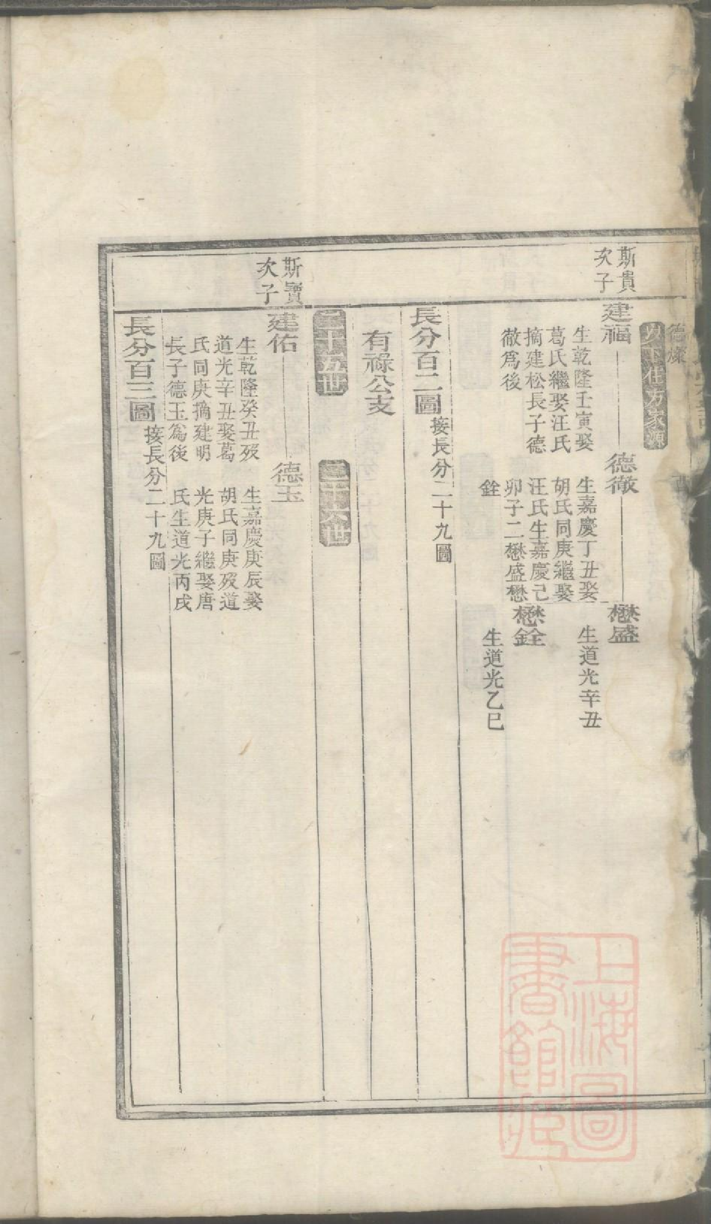 0056城南方氏宗谱_004.pdf 第5页