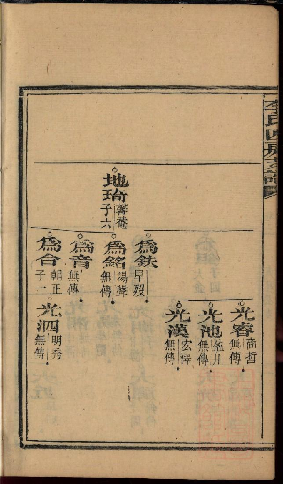 0314尖山李氏四房支谱_002.pdf 第6页