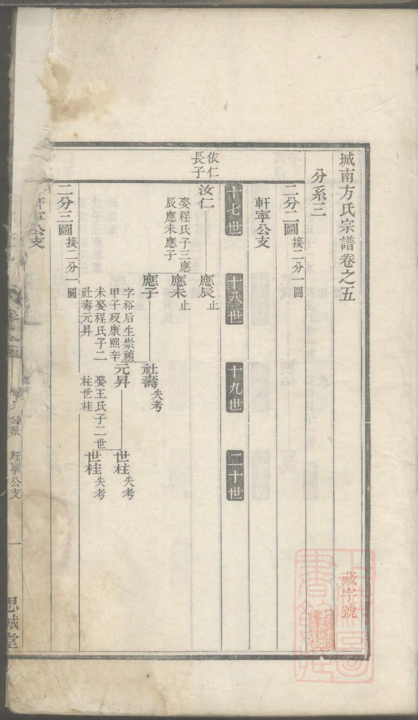 0056城南方氏宗谱_002.pdf 第2页