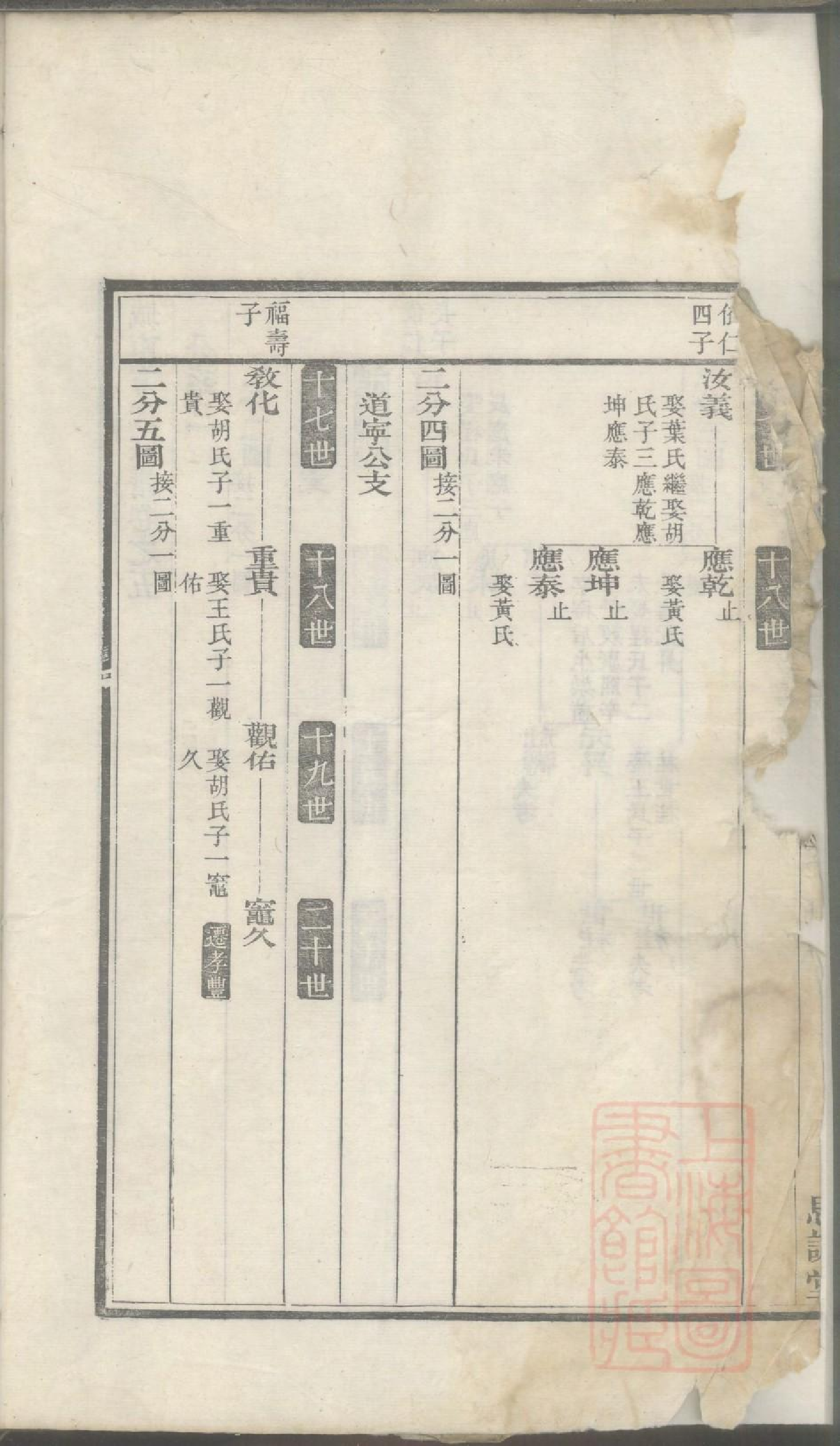 0056城南方氏宗谱_002.pdf 第3页