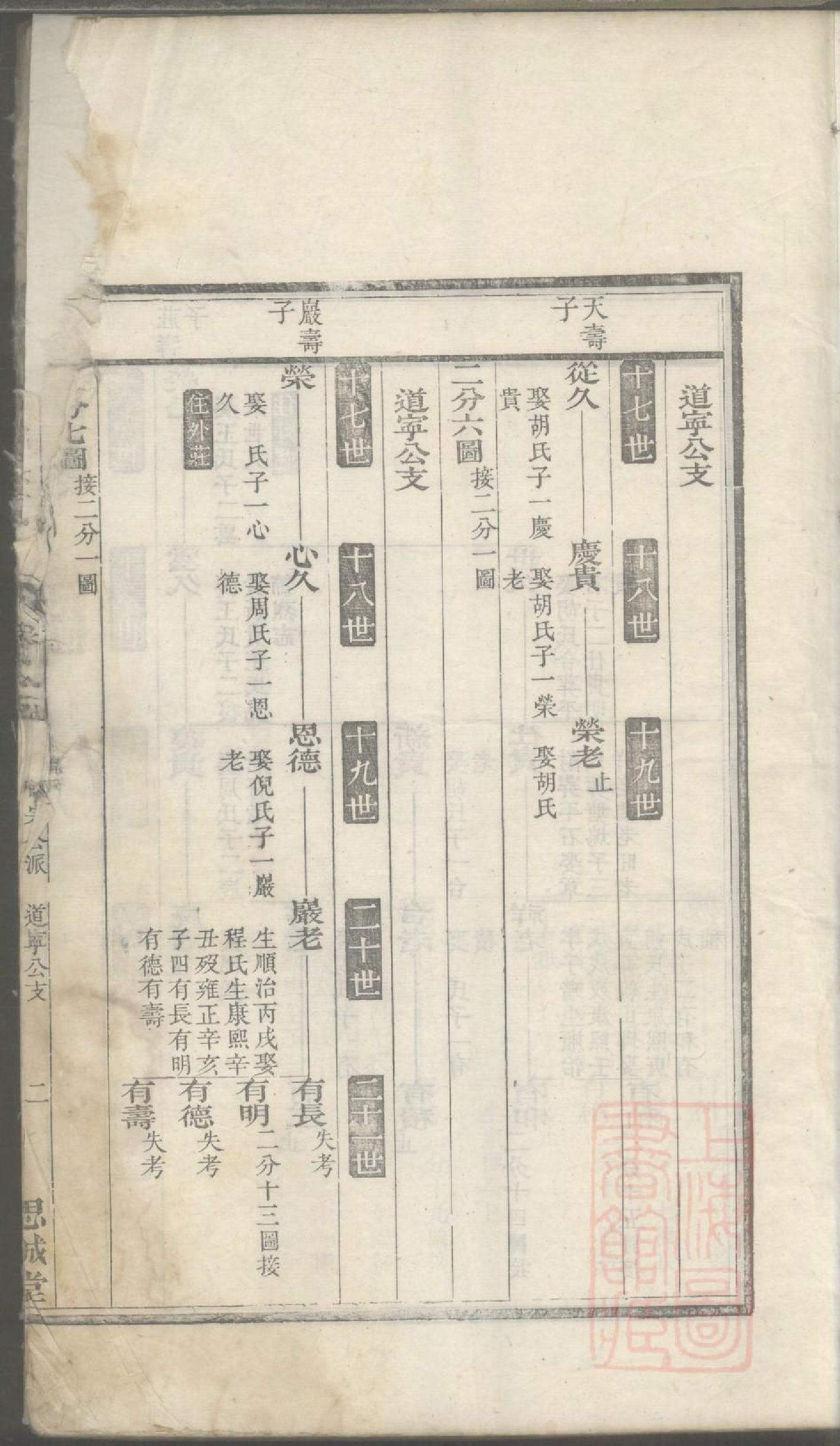 0056城南方氏宗谱_002.pdf 第4页