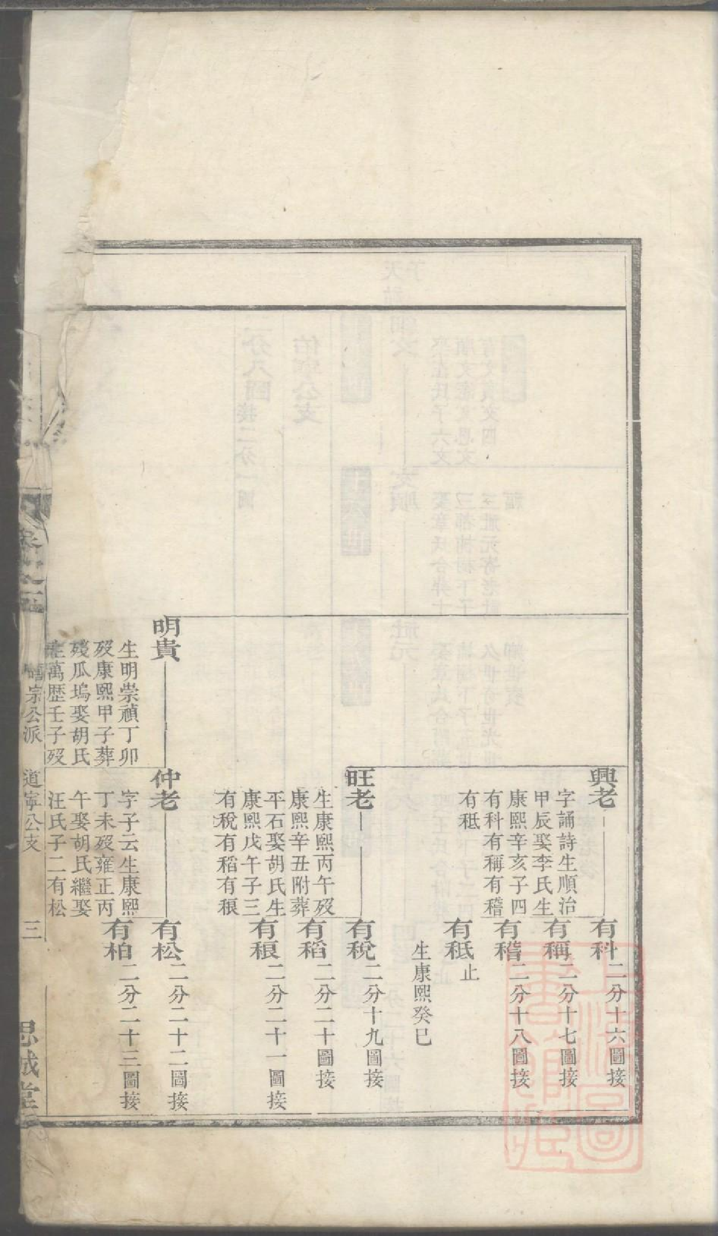 0056城南方氏宗谱_002.pdf 第6页