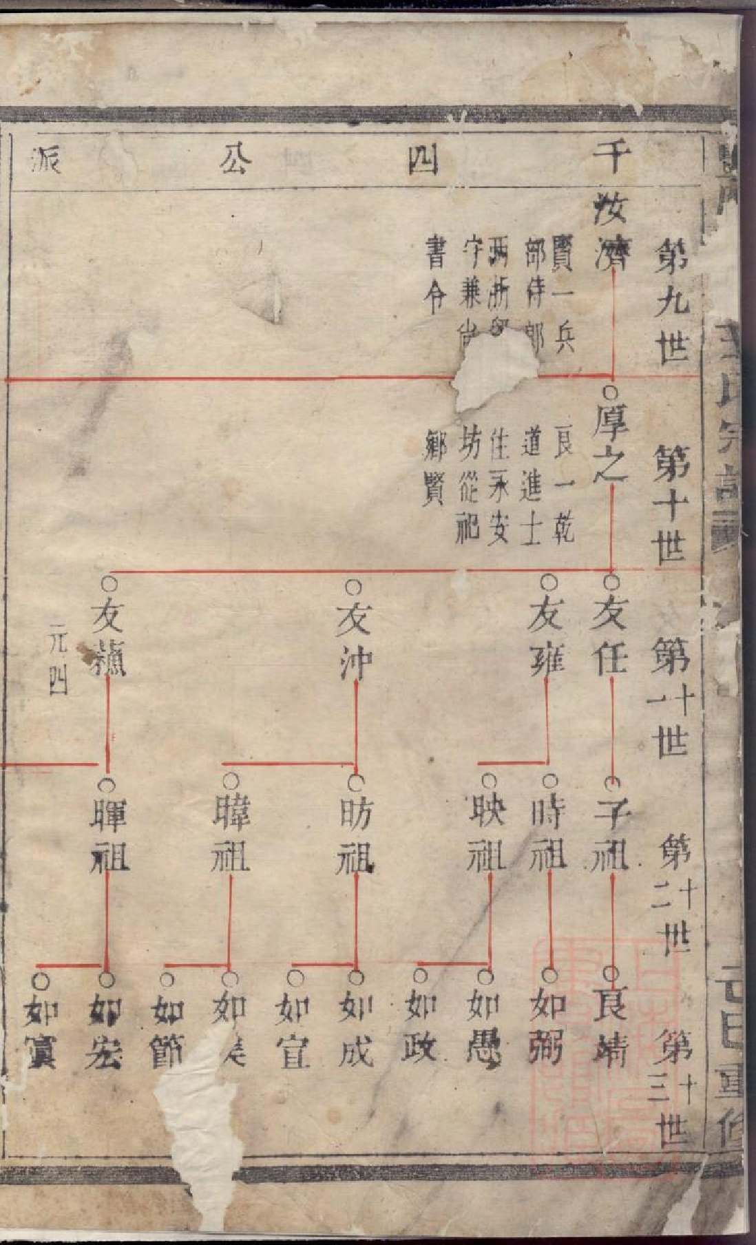 0289暨阳东山王氏宗谱_002.pdf 第3页